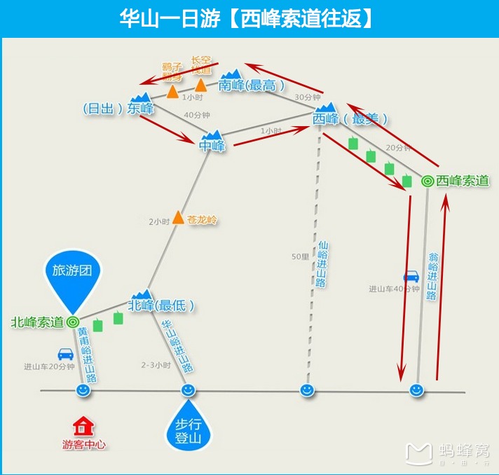 "全程 徒步 夜游=华山"的伟大梦想!