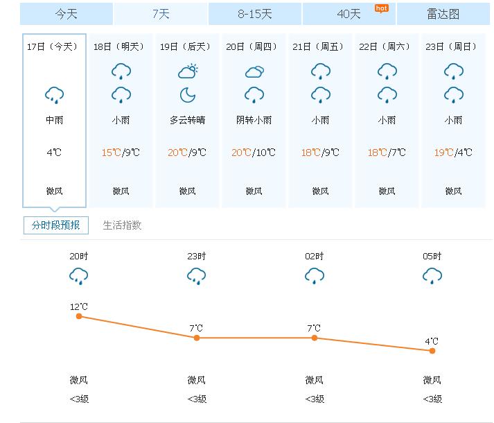 丽江现在的天气状况.