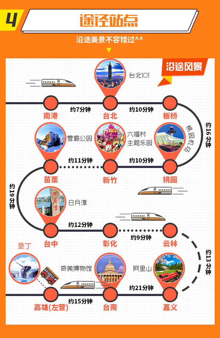 【买一送一】特惠活动 台湾高铁乘车券 65折早