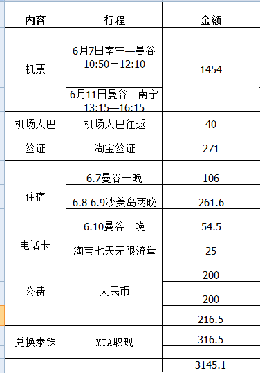 人口 翻译_人口普查图片(2)