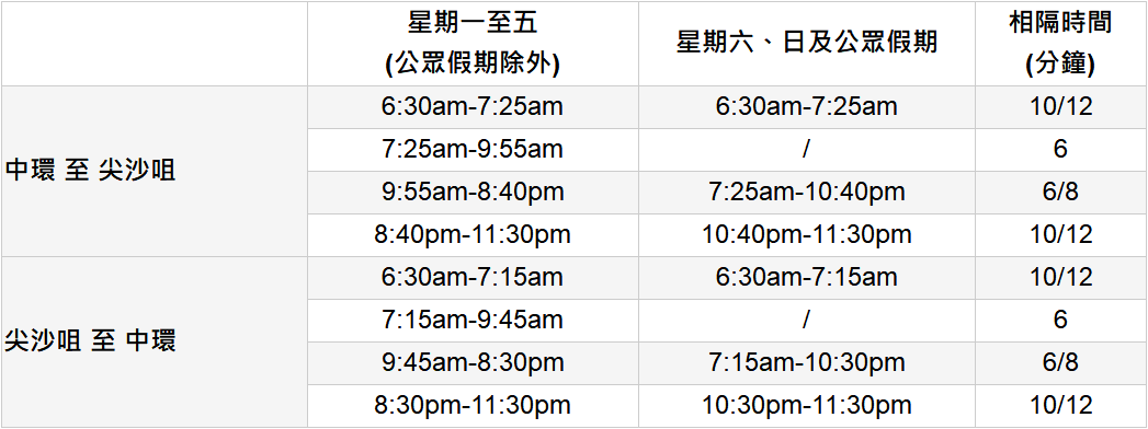 香港天星小轮乘坐指南