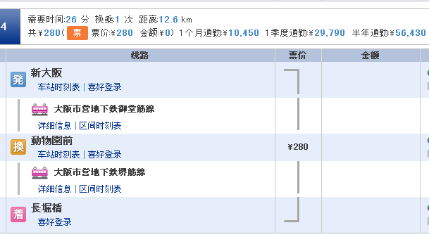 日本的新大阪站怎么搭乘地铁到长堀桥站?