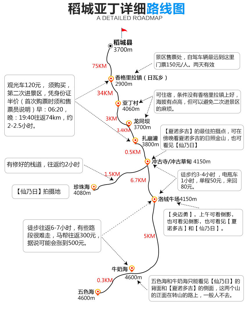 稻城亚丁 墨石公园 木雅圣地5日游(纯玩二进亚丁保姆车/普通车/牛奶海