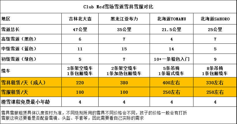 clubmed北大壶亚布力北海道4家滑雪度假村深度对比