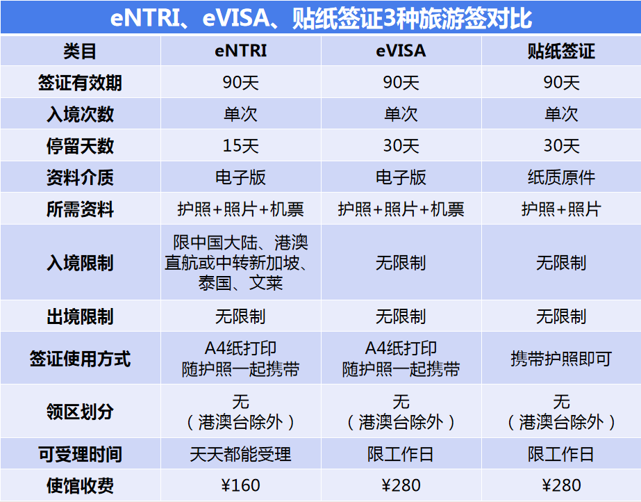 查看马来西亚签证攻略