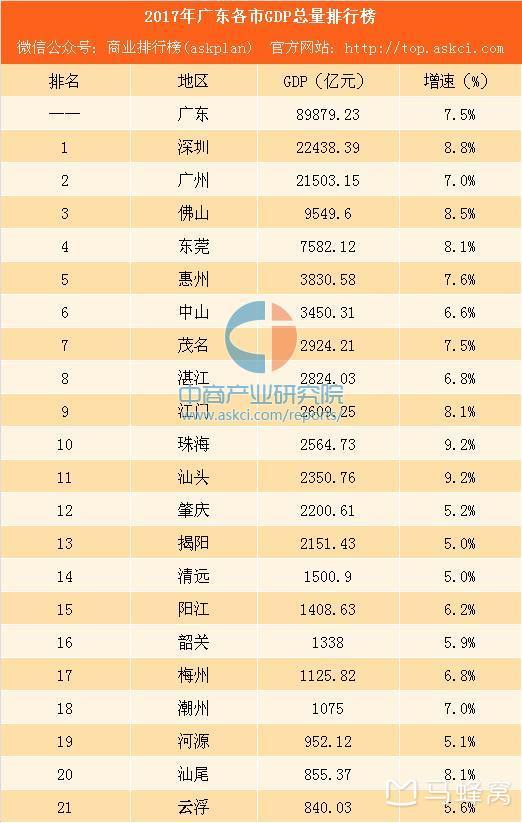 潮汕经济GDP_同在广东沿海,潮汕地区的GDP比珠三角差这么多(3)