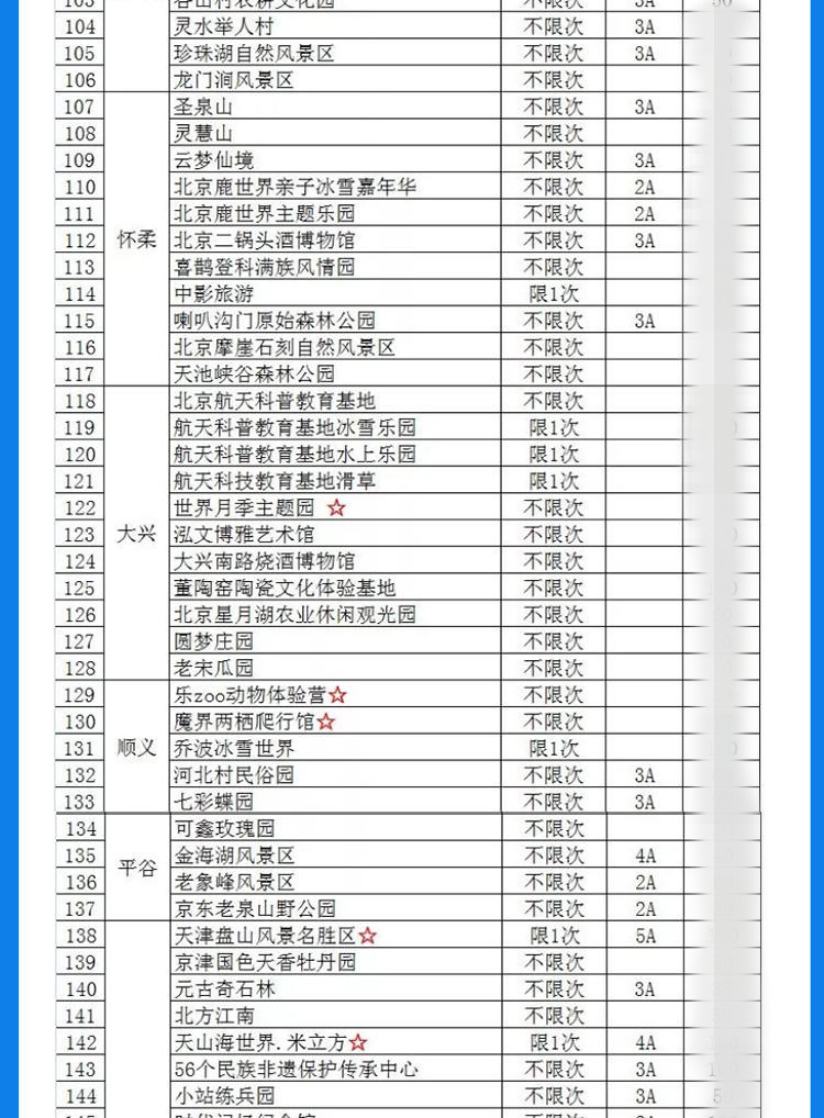 京津冀版2019年新版 京津冀旅游年票 景点年票 亲子年票 年卡 亲子年