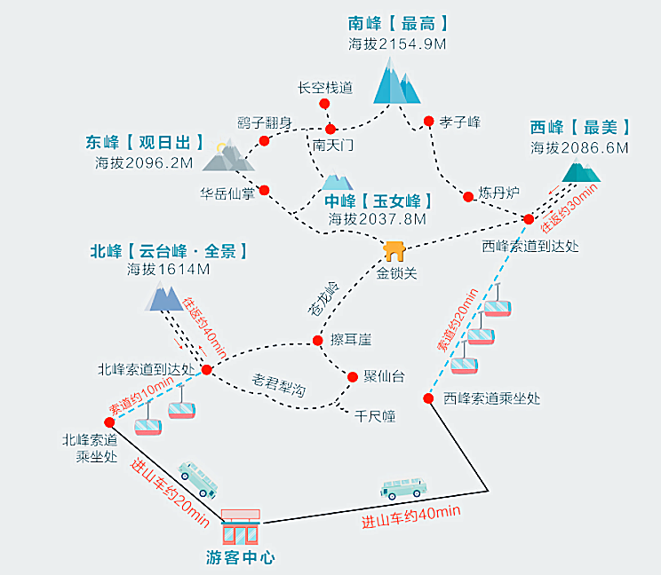 解决高频问答 | 初来西安,快收下这本攻略秘籍