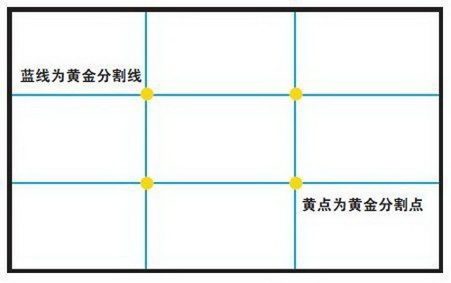 黄金比例分割点_基于凹点分割算法原理_什么是黄金分割点