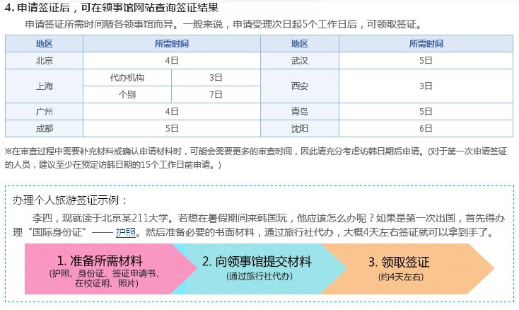 大韩民国签证门户网站