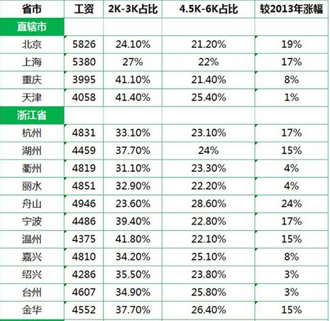 收入证明_国内平均收入(2)