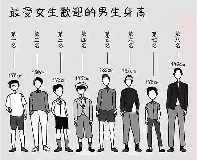 【最受女生欢迎的男生身高】男孩身高多少最好,男生身高多少合适