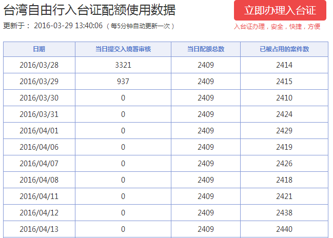 提前两个月保险,万一需要补交材料也好有个时间.
