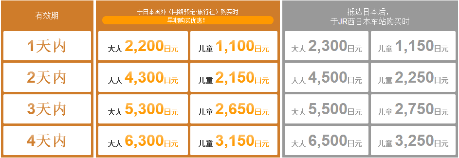 从大阪到神户、奈良、姬路城当天往返大阪,买