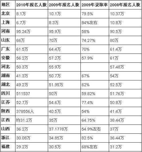 各省人口数_加国各省人口数最新统计,安省保持旺盛的吸引力,PEI增幅最大(3)