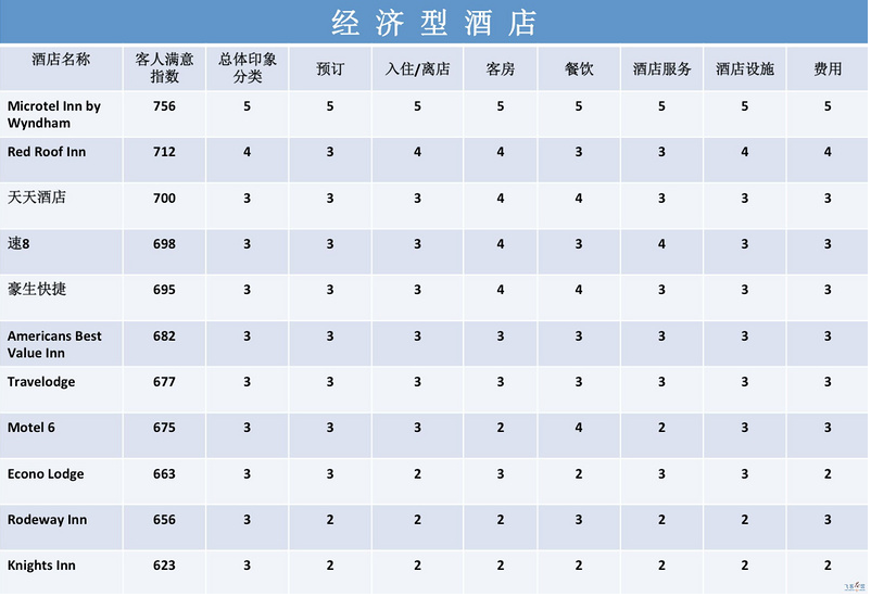 西雅圖自助遊攻略