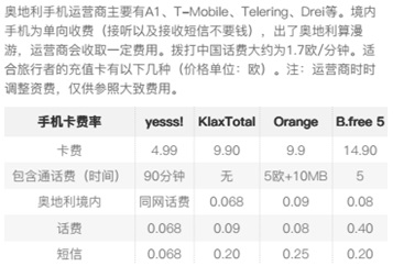 奧地利自助遊攻略