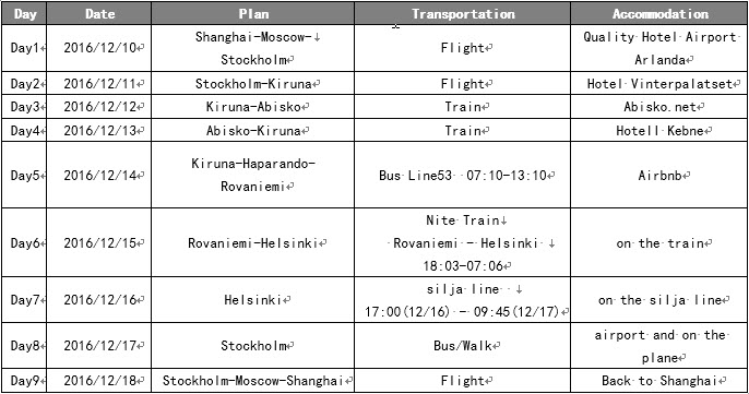 芬兰拉普兰人均GDP不高_芬兰的工资高吗 芬兰人平均月收入3346欧元(3)