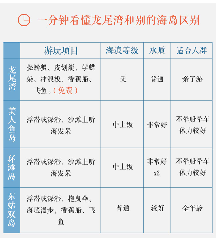 海萤堡曲谱_巴啦啦小魔仙海萤堡2(3)