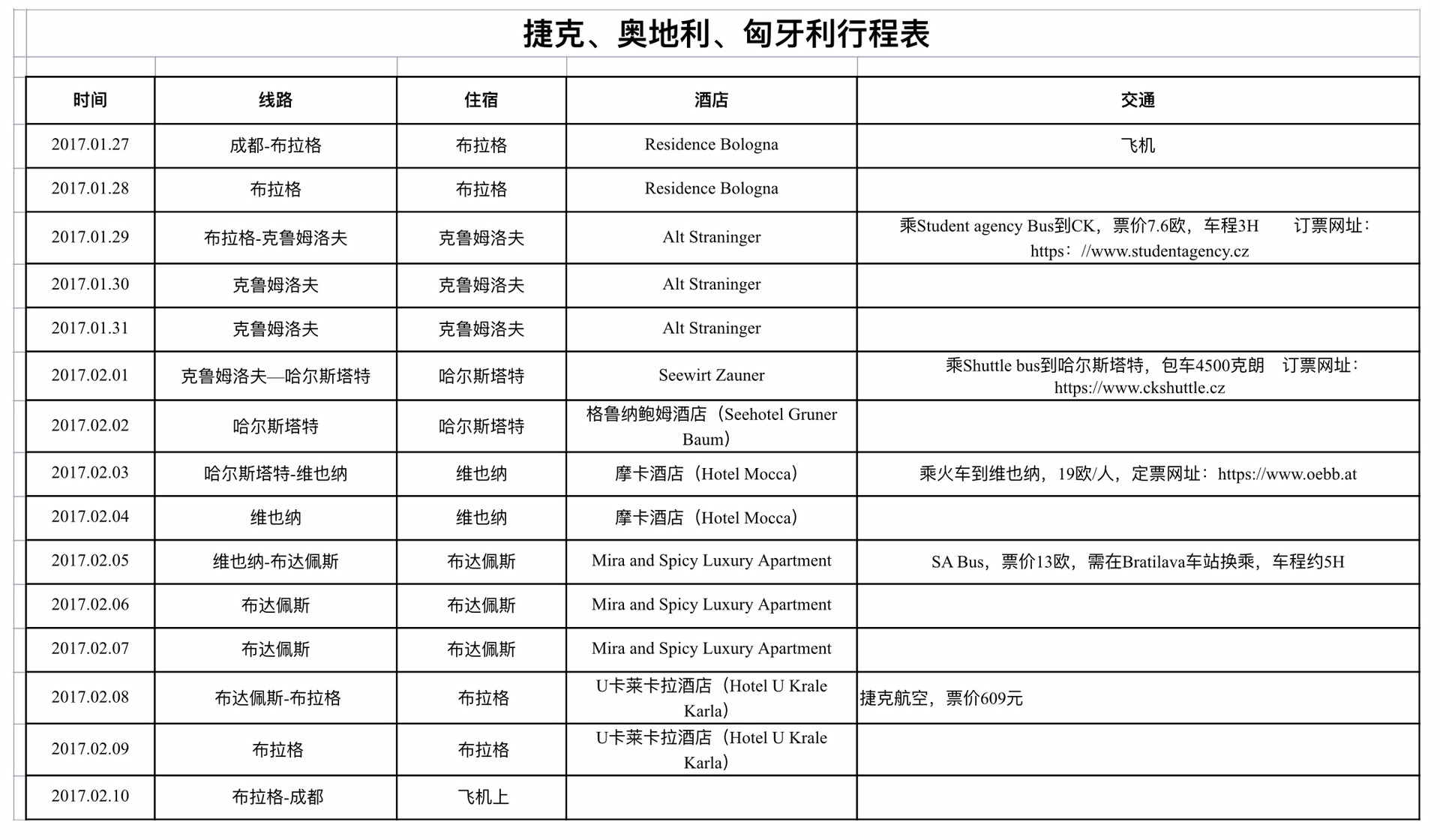 捷克自助遊攻略