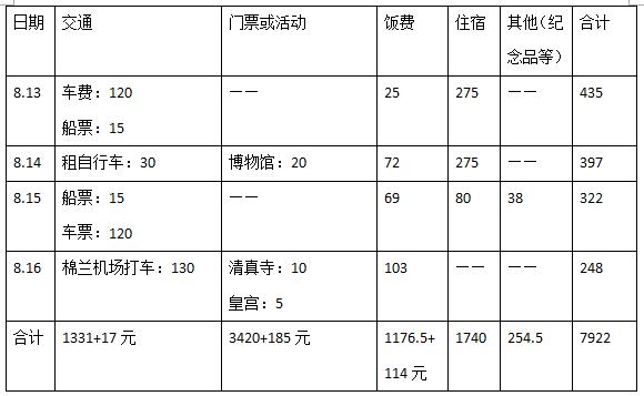 印度尼西亞自助遊攻略