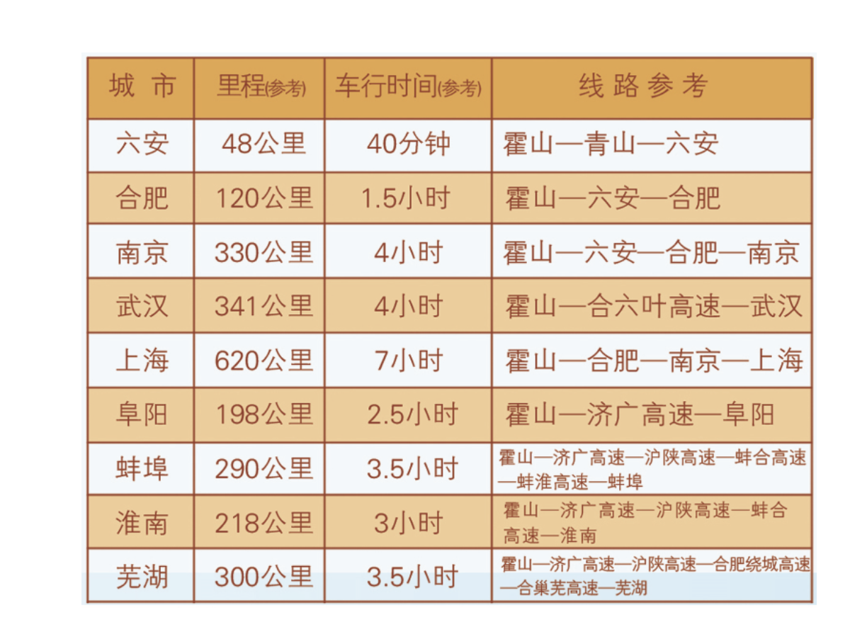 霍山人口有多少_霍山县志 人口 第二节 人口状况