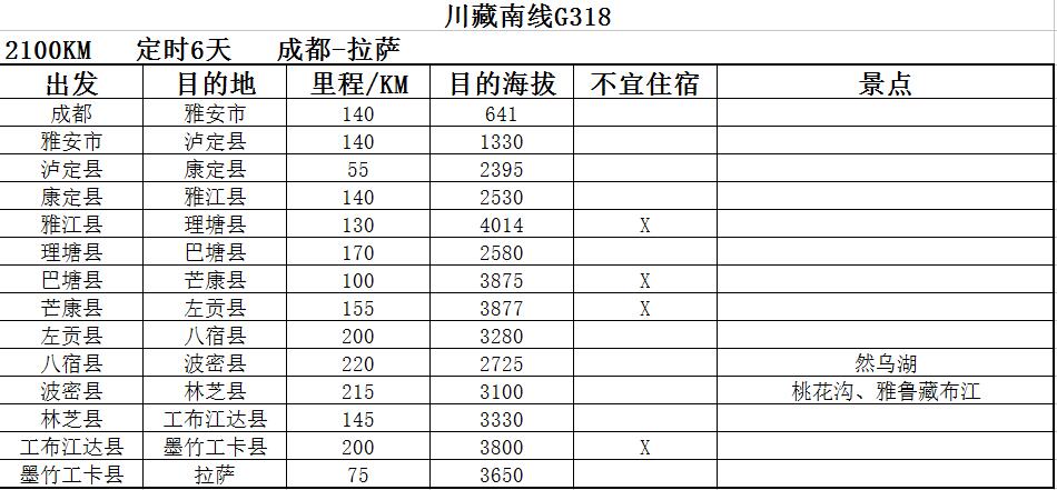 阿裡自助遊攻略