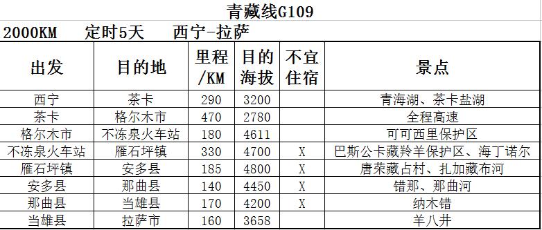 阿裡自助遊攻略