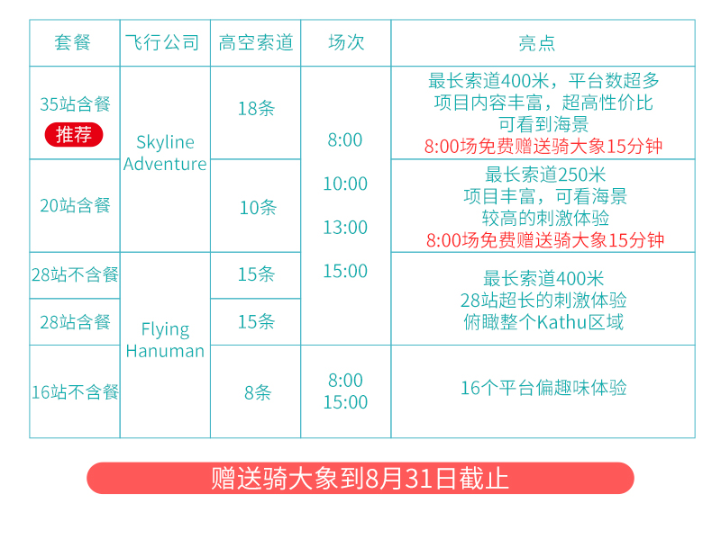 普吉岛20年gdp_年收益20 普吉岛3卧4卫700平泳池豪宅,每平米仅售6800元(2)