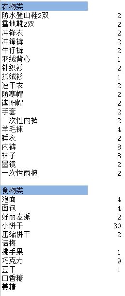 梅里雪山自助遊攻略