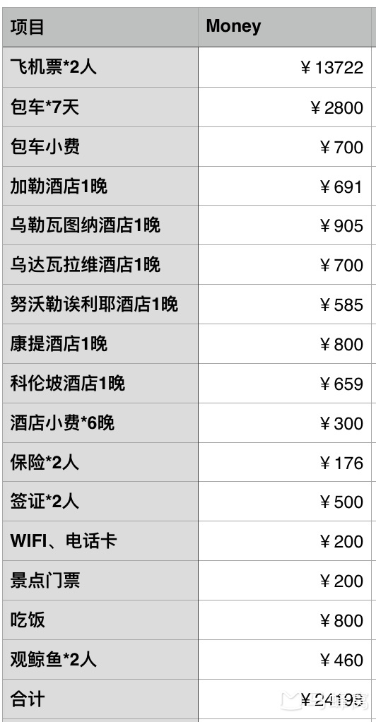 斯里兰卡多少人口_不必纠结,马尔代夫 斯里兰卡一起去,浪漫到底(2)