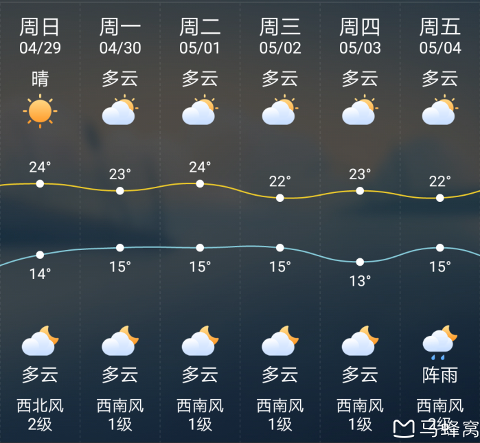 29号飞大阪!请问会很冷吗?