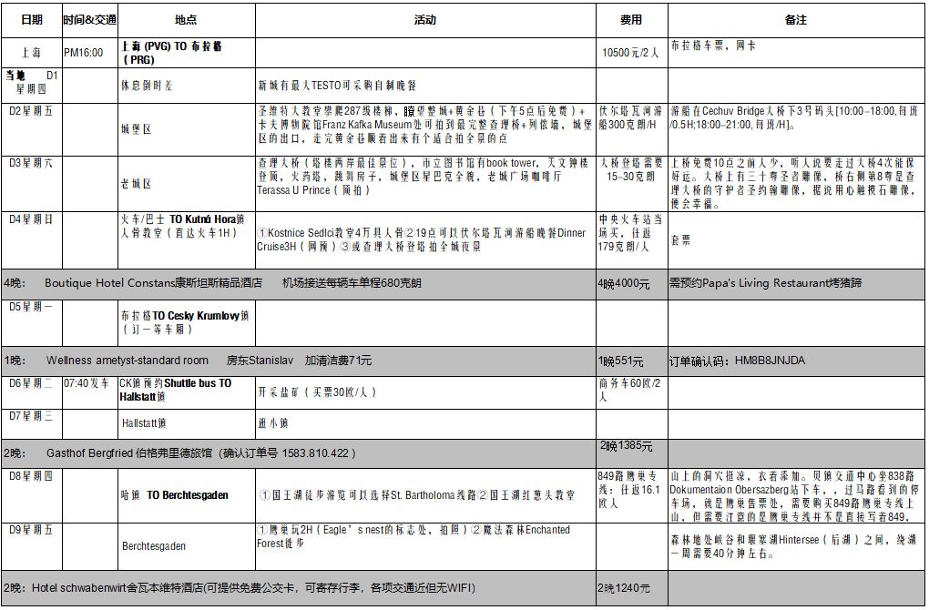 捷克自助遊攻略