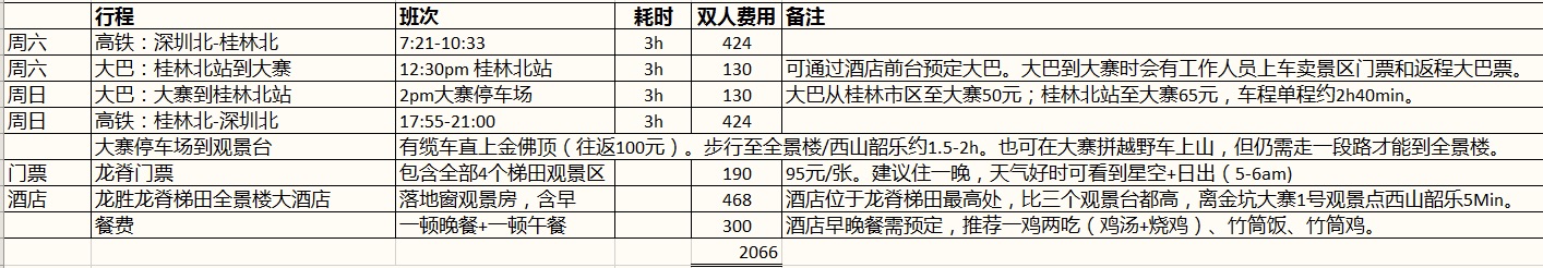 龍脊梯田自助遊攻略