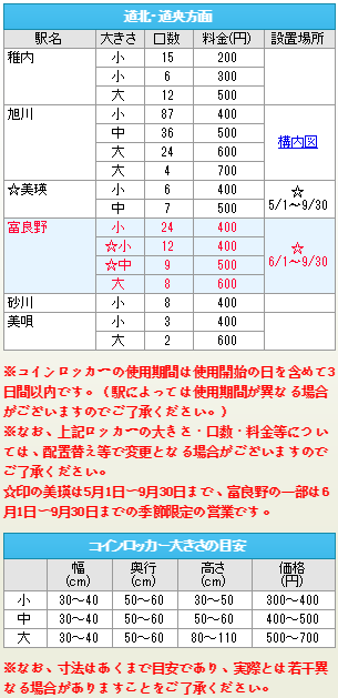 北海道自助遊攻略