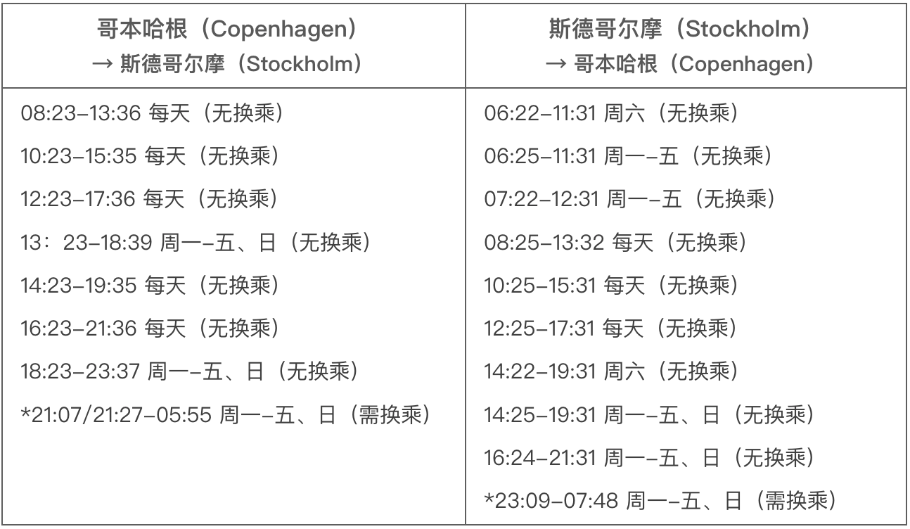 单程车票简谱_单程车票