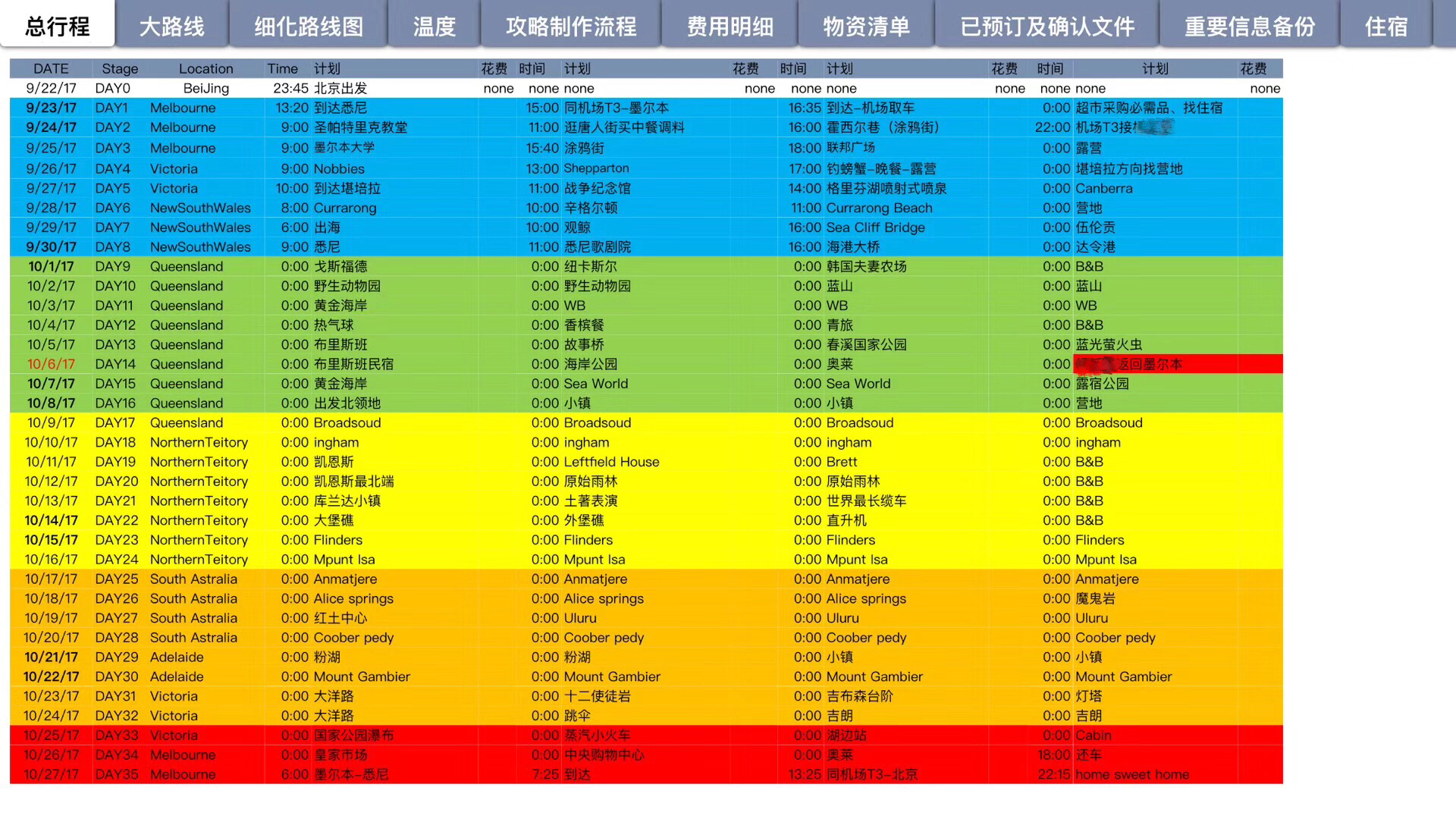 澳大利亞自助遊攻略