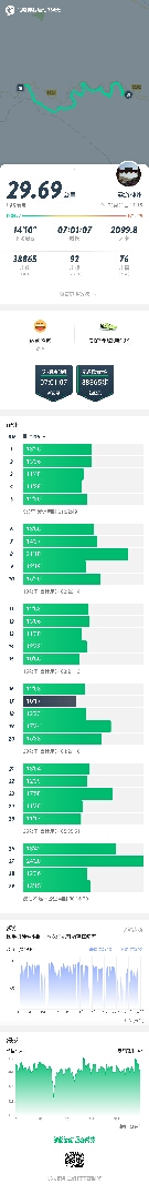 林州自助遊攻略