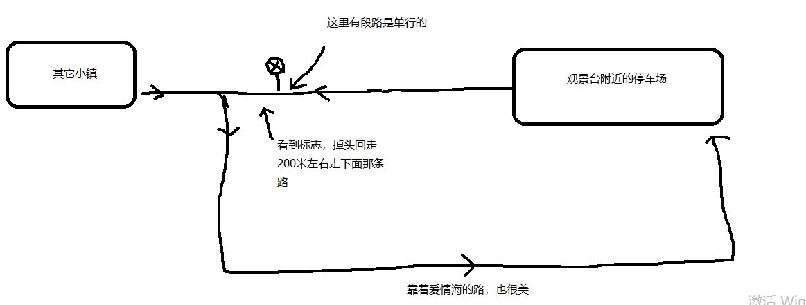 希腊自助遊攻略