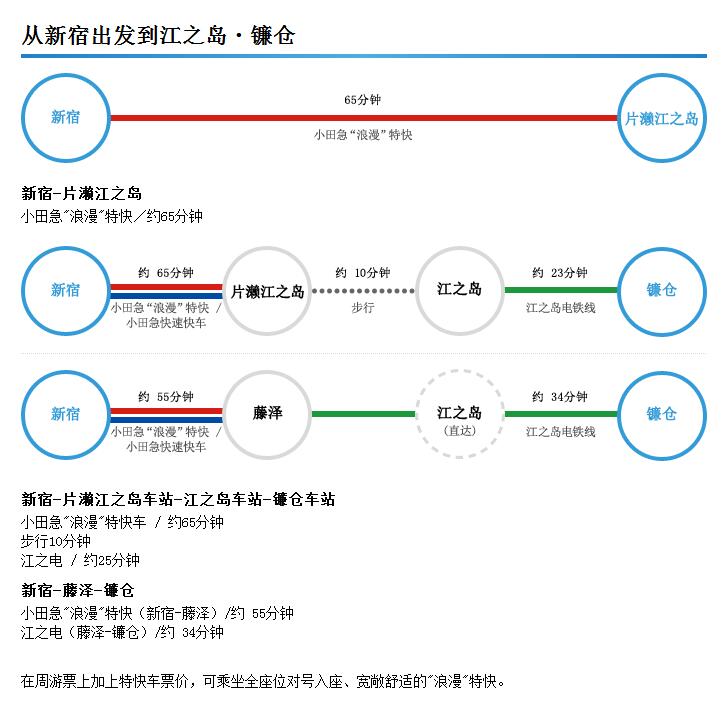 東京自助遊攻略