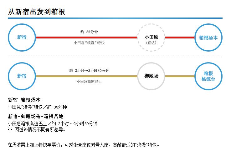 東京自助遊攻略