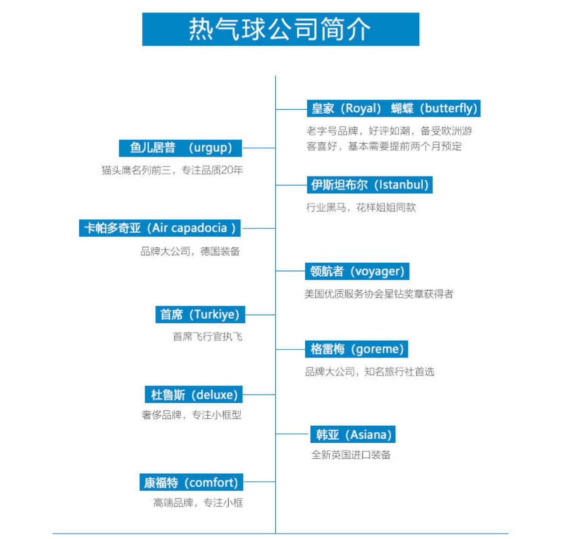 土耳其自助遊攻略