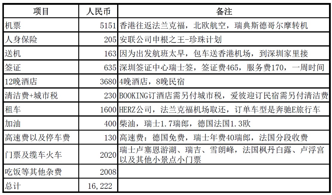 瑞士自助遊攻略