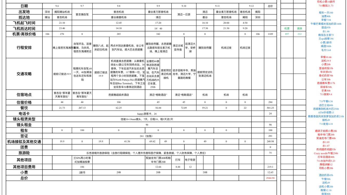 普吉島自助遊攻略