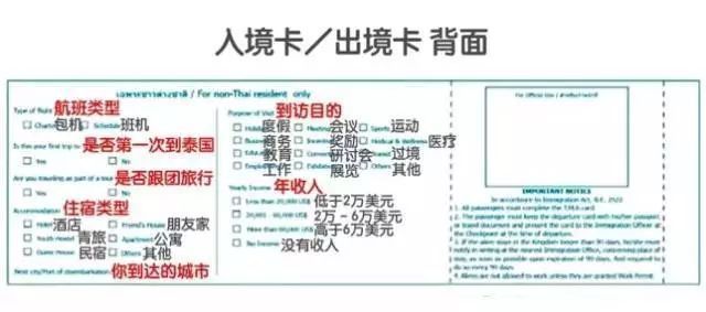 人口普查没电话号码怎么办_人口普查(2)