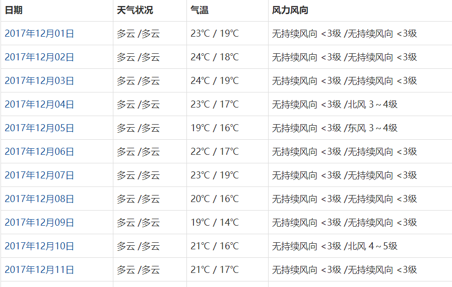 香港12月份天气怎么样？香港12月份穿什么？香港12月份天气预报和穿衣指南