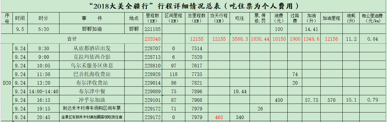 新疆自助遊攻略