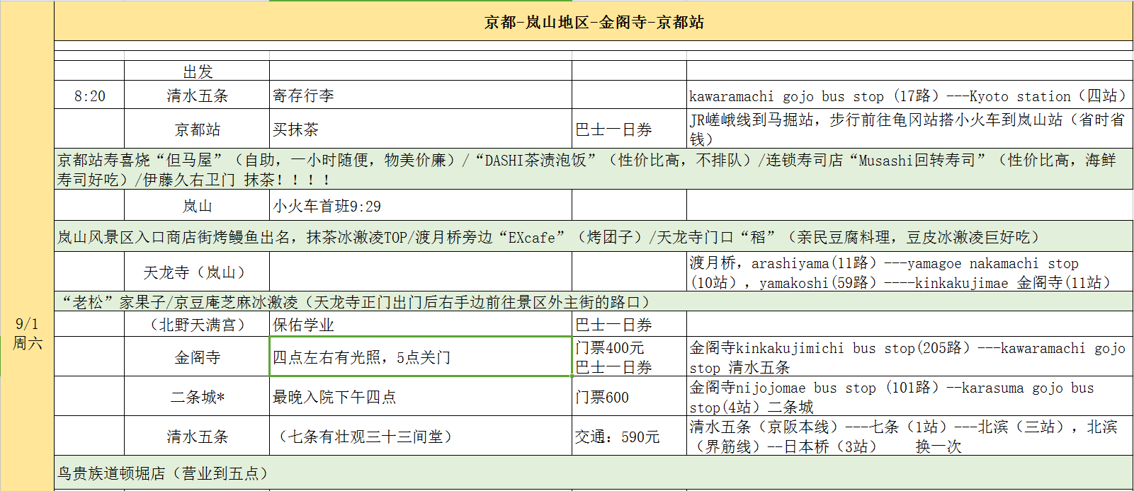 大阪自助遊攻略