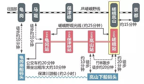 日本自助遊攻略