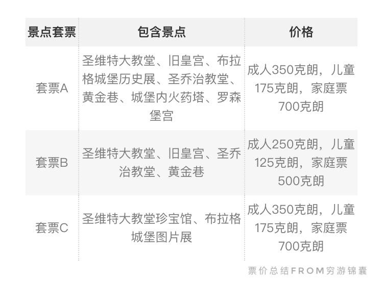 捷克自助遊攻略